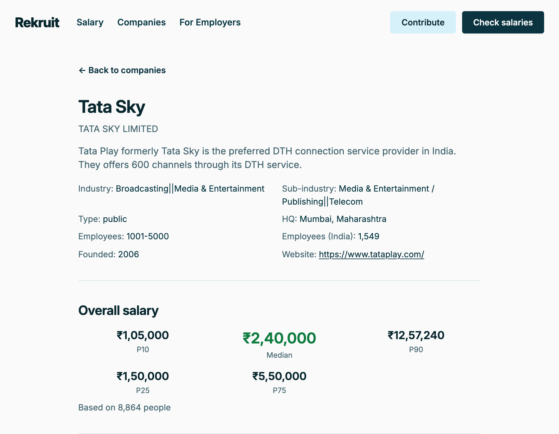 A company profile page showing firmographics and overall salary stats