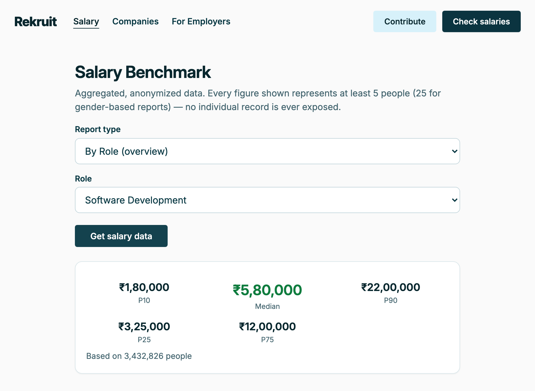 Salary Benchmark tool showing a Low-to-High salary range for Software Development
